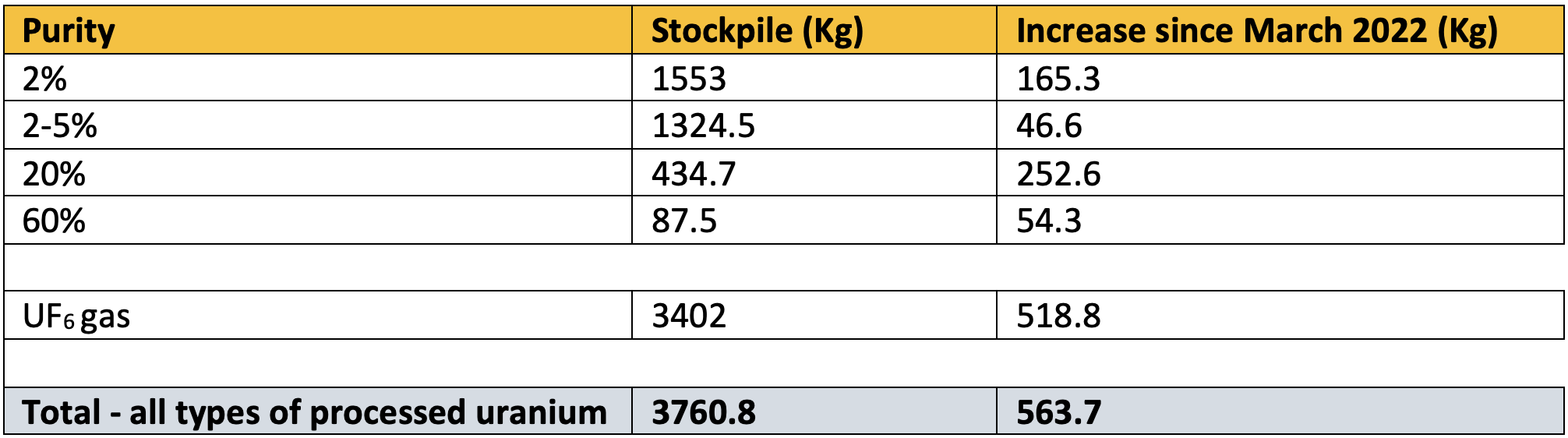 IAEA Reports Show Iran Has Almost Reached Nuclear Weapons Capabilities ...