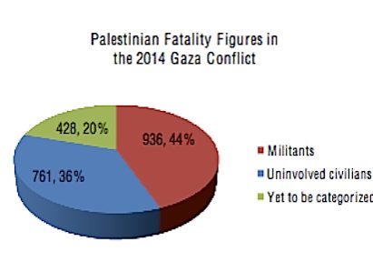 Gaza casualties:  Israeli report refutes widely cited UN figures