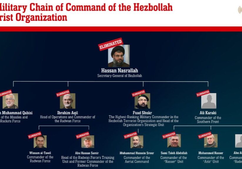 An IDF graphic of the targeted Hezbollah leadership (IDF)