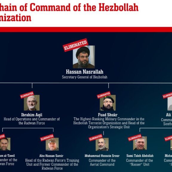 An IDF graphic of the targeted Hezbollah leadership (IDF)