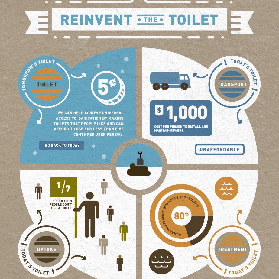 Israeli innovations in the toilet… and everywhere else